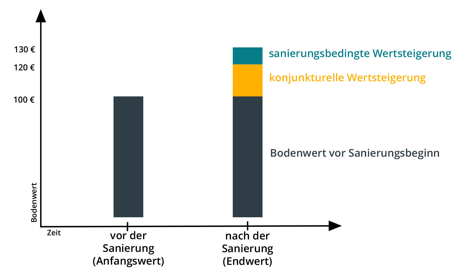 Ausgleichsbetrag Ortsentwicklung Heikendorf